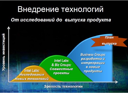 Intel Labs SPb 03