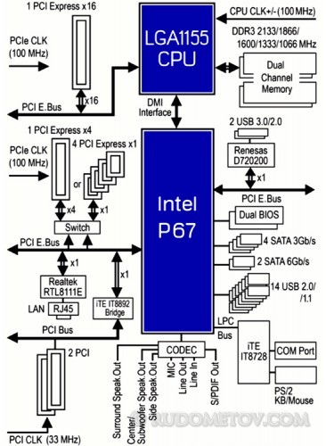 05 GA-P67A-UD3R