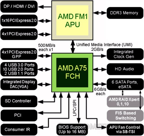 A75  PC 02