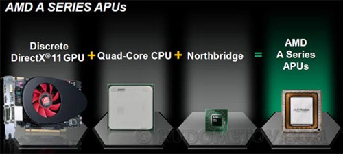 AMD A SERIES APU 01