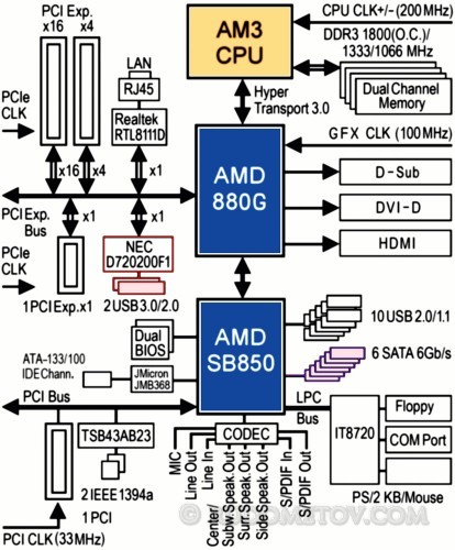 GA-880GMA-UD2H 05