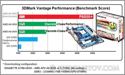 GA-A75M-UD2H Overclocking 04