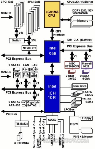 GA-X58A-UD9 03