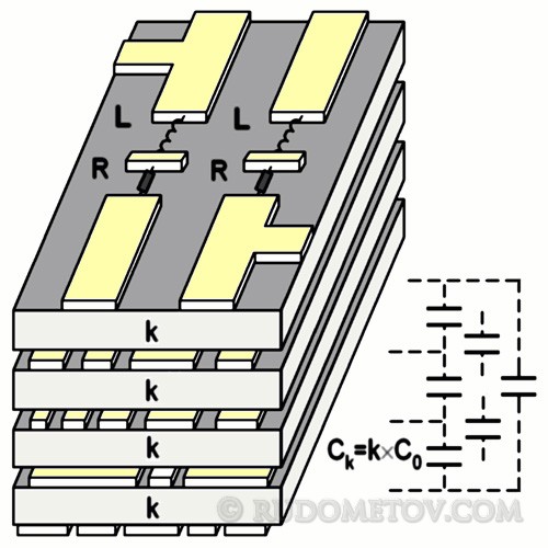 Overclocking 03