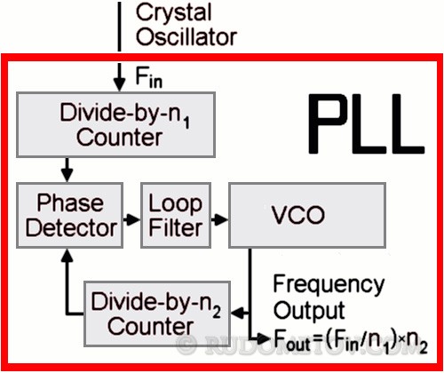 Overclocking 06