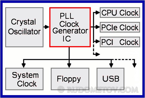 Overclocking 07