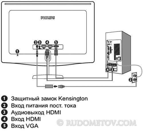 Philips 228C3LH 02