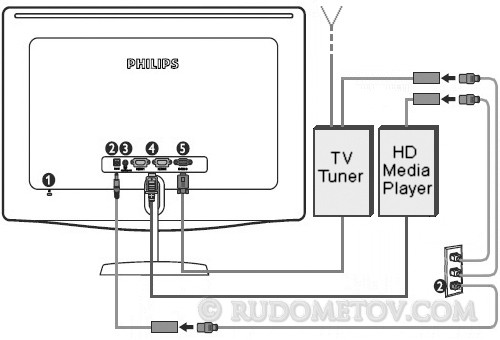 Philips 228C3LH 03