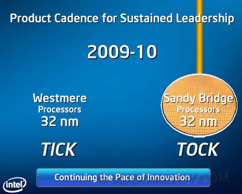 Sandy Bridge overclocking 01