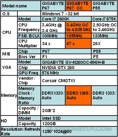 Sandy Bridge overclocking 03