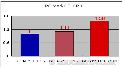 Sandy Bridge overclocking 04