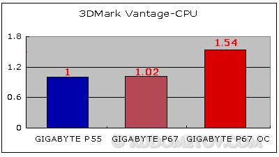 Sandy Bridge overclocking 06