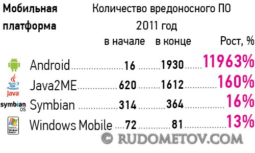 Mobile Security 02