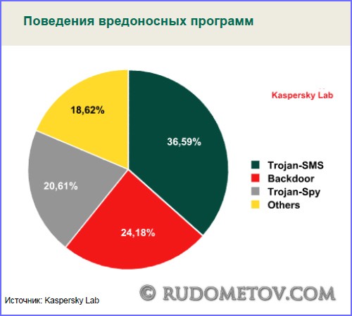 Mobile Security 07