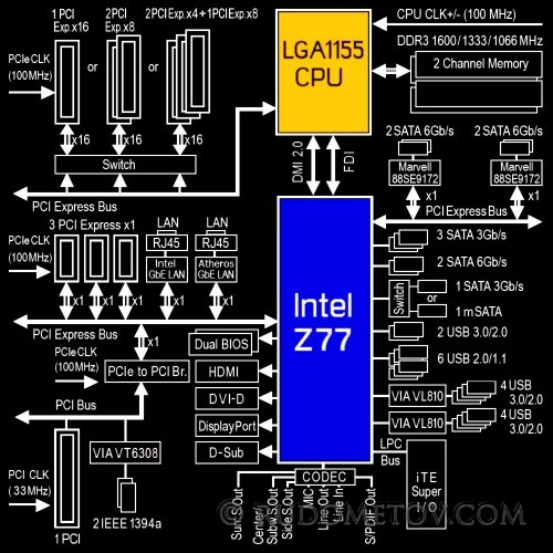 Z77X-UD5H 02