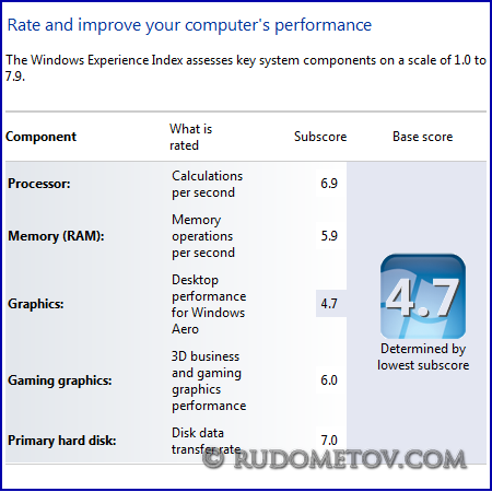 Lenovo U300s test