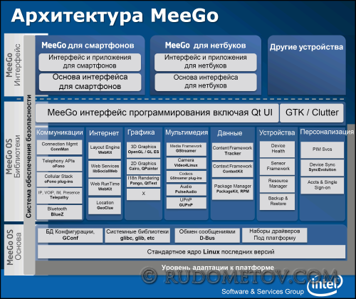 DNS with MeeGo 02