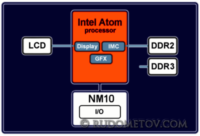 DNS with MeeGo 03