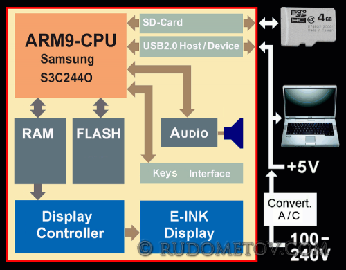 E-Reader inside 05