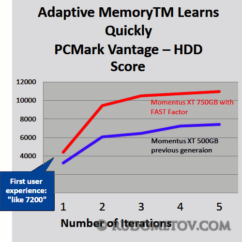 Momentus XT 750GB 03