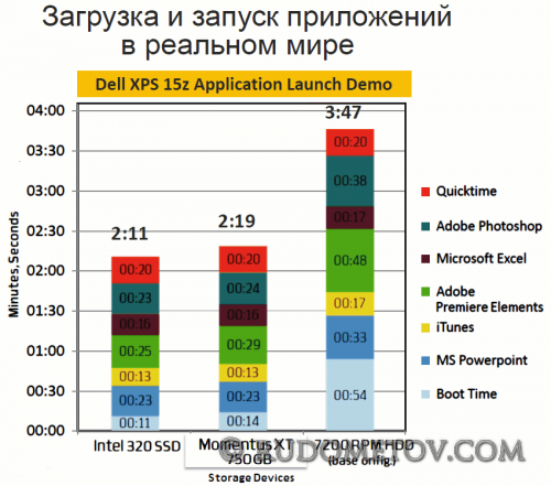 Momentus XT 750GB 04