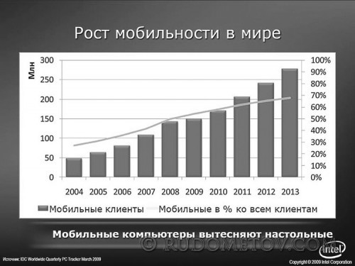 Notebook manufacturers 01