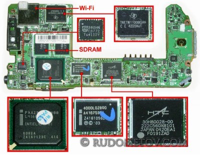 PDA Loox 420 10