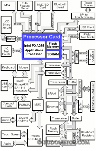 PXA255 03