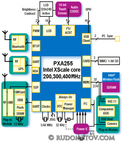 PXA255 04