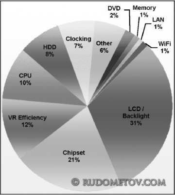 Reducing energy consumption 01