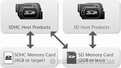 Multimedia Storages 06