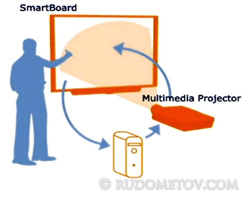 SMART Board 02