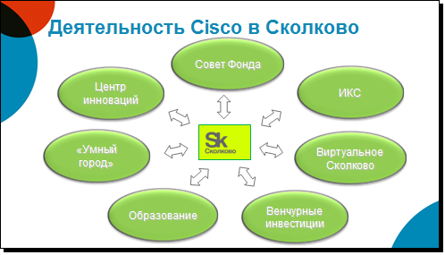 Cisco_Skolkovo 04