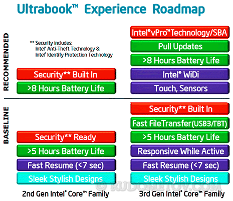 Ultrabook Road Show 01