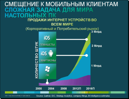 Cisco HCS 02