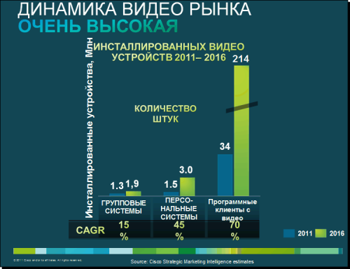 Cisco HCS 04