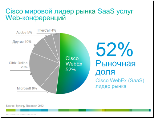 Cisco HCS 05