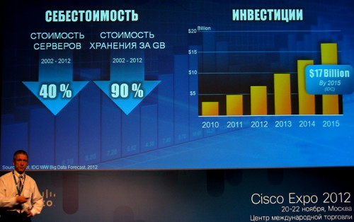 Cisco Expo-2012 04