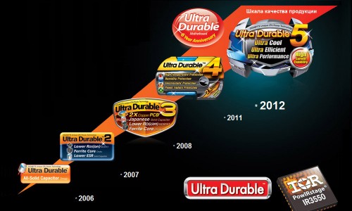 Ultra Durable Evolution 10