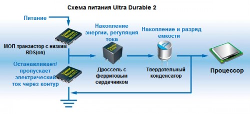 Ultra Durable Evolution 4