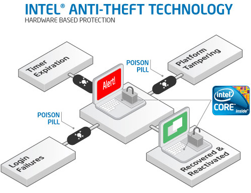 Protection of mobile PC 03