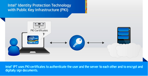 Protection of mobile PC 05