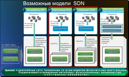 SDN 05