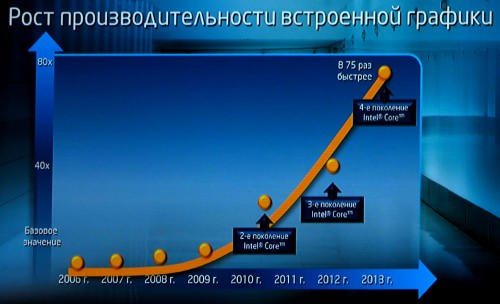 Haswell in Moscow 04