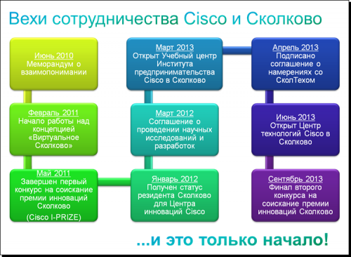 Cisco Technology Center 03