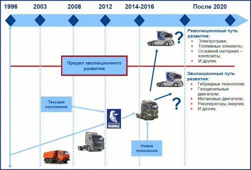 Intel-Kamaz 03