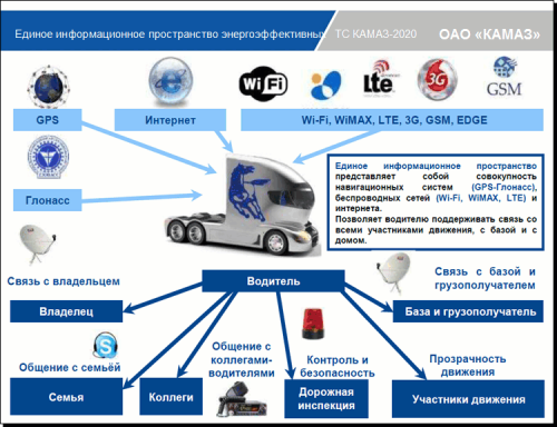 Intel-Kamaz 04