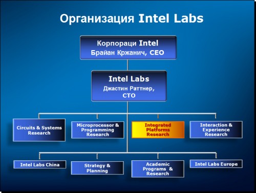 Intel Labs St. Petersburg 02