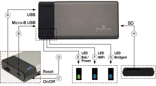 MobileLite Wireless 04