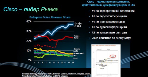 Cisco 13-10-24 06